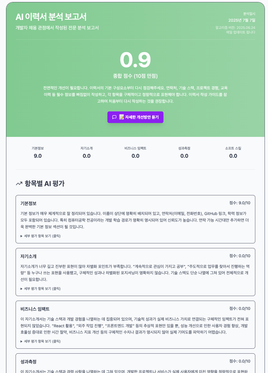 개선 전 이력서 분석 결과